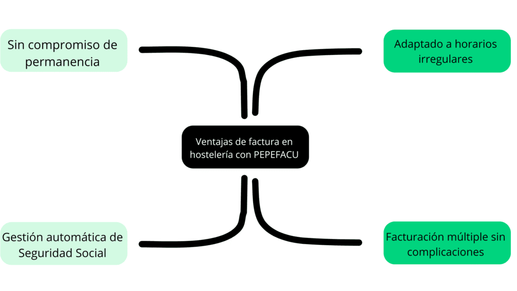 facturación para hostelería