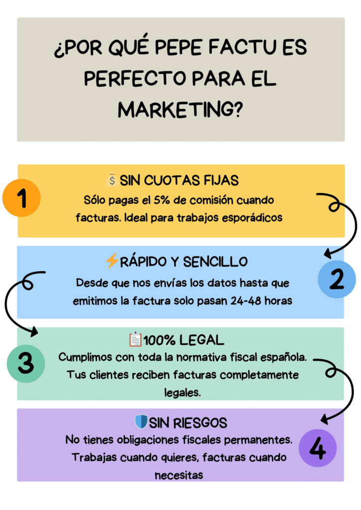 facturación para especialistas de marketing