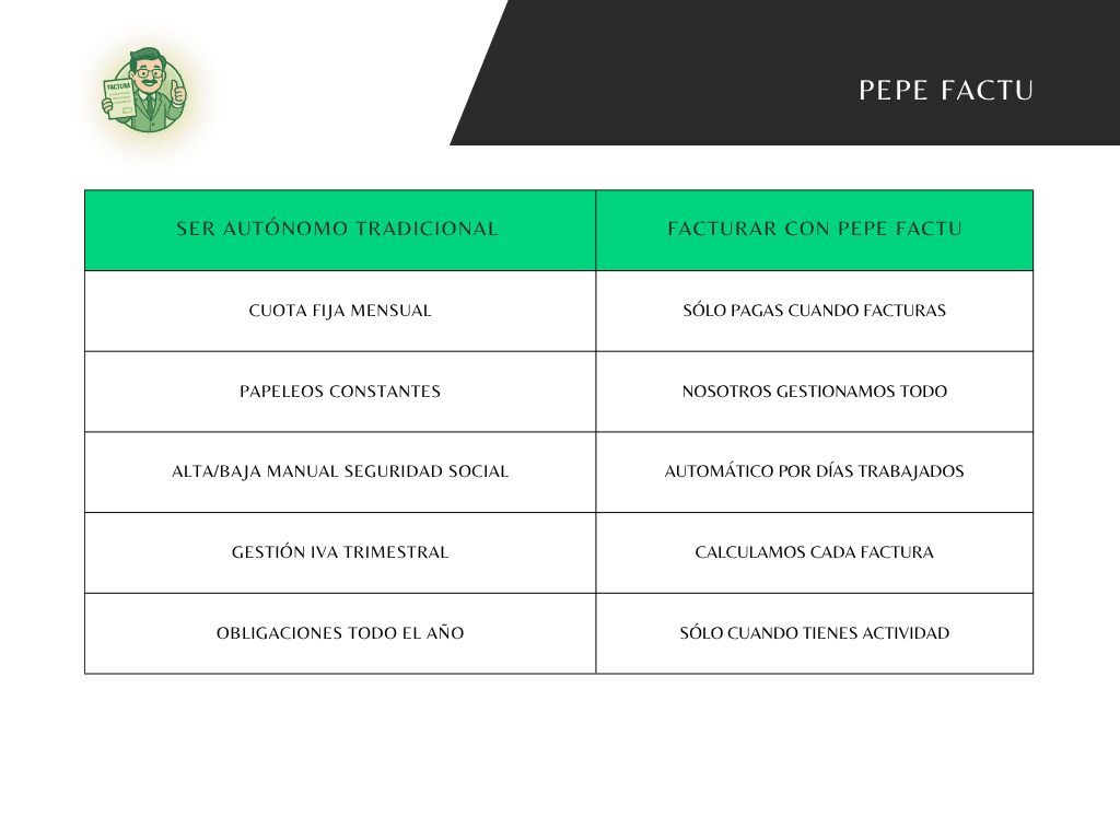 facturación profesional para transporte